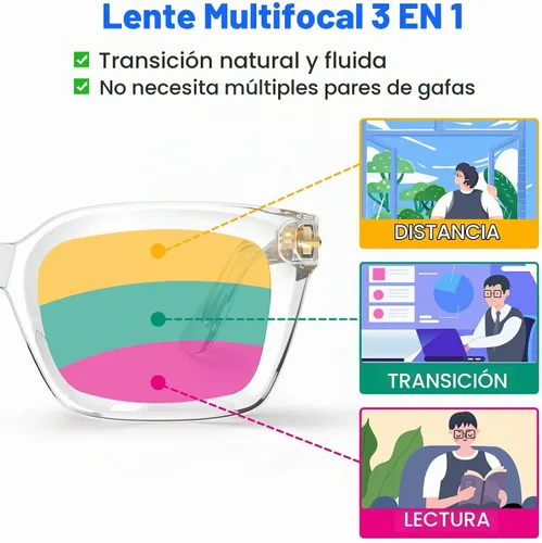 Vista 2 de VISOONE No Line Chunky Multifocal Readers with Blue Light Blocking YALE Transparente