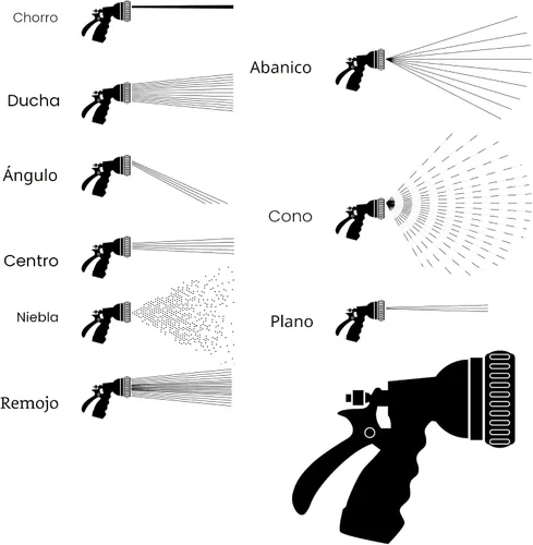 Vista 7 de Dramm® Revolver Boquilla de manguera de jardín resistente de 9 patrones, pistola rociadora de metal ajustable con flujo de control de pulgar