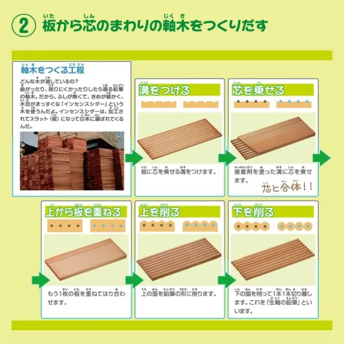 Vista 7 de Mitsubishi Pencil Co., Ltd. Uni-color 36 color set (japan import)