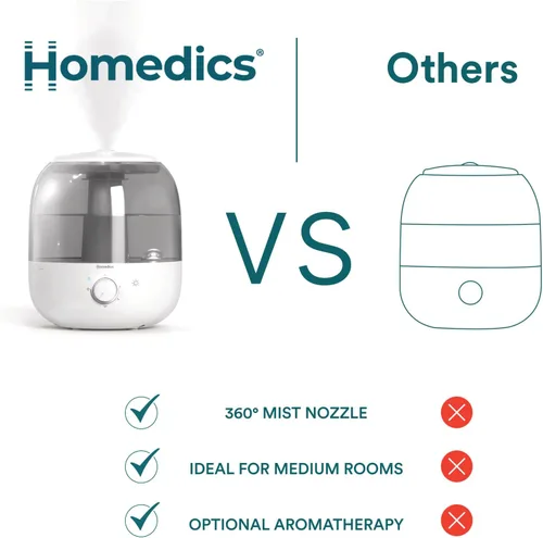 Vista 9 de Homedics Humidificador ultrasónico de llenado superior, niebla fría, boquilla de 360°, hasta 25 horas de tiempo de funcionamiento, para habitación