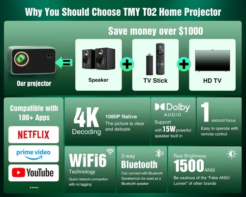 Vista 10 de Proyector TMY 4K con WiFi Bluetooth, Compatible con Netflix/Prime Video/YouTube, Proyector de Cine en Casa Portátil al Aire Libre, Proyector Mini