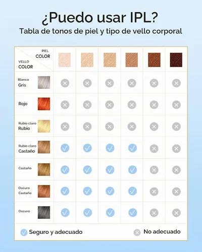 Vista 6 de Dispositivo de depilación de uso doméstico IPL