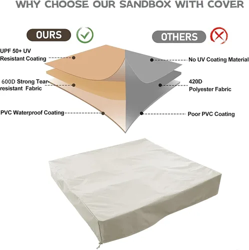 Vista 4 de Cubierta para caja de arena, cubierta impermeable y protección solar, 420D resistente funda protectora cuadrada con cordón, caqui, 48 x 48 x 8