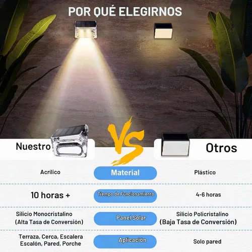 Vista 4 de Qualdout Paquete de 8 luces solares para exteriores, luces solares impermeables para cubierta con lente acrílica transparente, luces solares blancas
