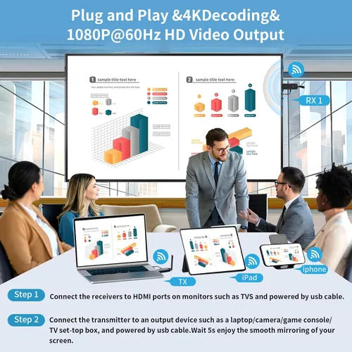 Vista 2 de Kit de extensor USB-C inalámbrico HDMI 1, Plug & Play, 165 pies/164.0 ft, portátil, 2.4G/5G, expansión simultánea inalámbrica para múltiples