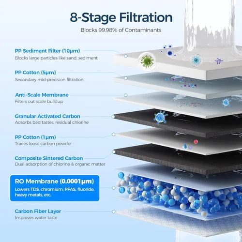 Vista 2 de Ecoviva - Filtro de agua de ósmosis inversa de 600 GPD, sistema de filtración de agua RO de 8 etapas debajo del fregadero, cumple con NSF/ANSI 58