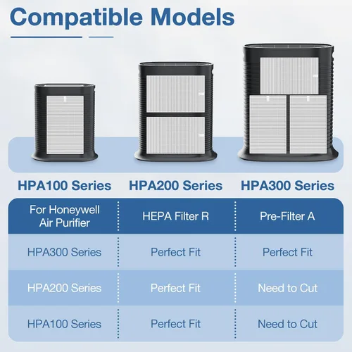 Vista 5 de Filtro de repuesto HEPA HPA300 para purificadores de aire Honeywell serie HPA300 HPA300 HPA300VP HPA304 HPA3300, reemplaza HRF-R3