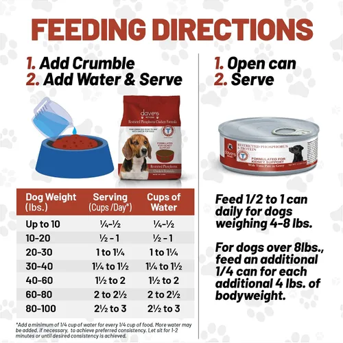 Vista 5 de Dave's Pet Food Soporte renal para perros con soporte renal (crumble de pollo y paté de atún), alimento renal húmedo para perros, bajo fósforo sin