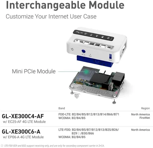 Vista 6 de GL.iNet GL-XE300 (Puli) 4GLTEMobileSmartVPNRouter PortableWiFiWirelessTravel Hotspot,SupportATT, EC25-AF