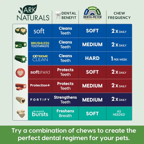 Vista 4 de Ark Naturals Pasta Dental sin Cepillo, Masticables Dentales para Perros de Razas Extra Grandes, Refresca el Aliento, Textura Única Ayuda a Reducir
