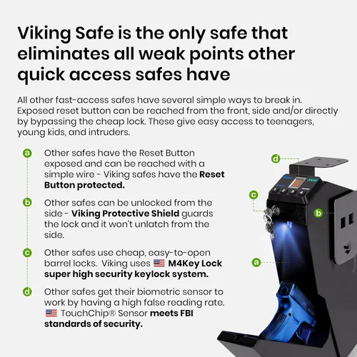 Vista 7 de Viking Security Safe - Paquete seguro de depósito de oficina grande y protección personal