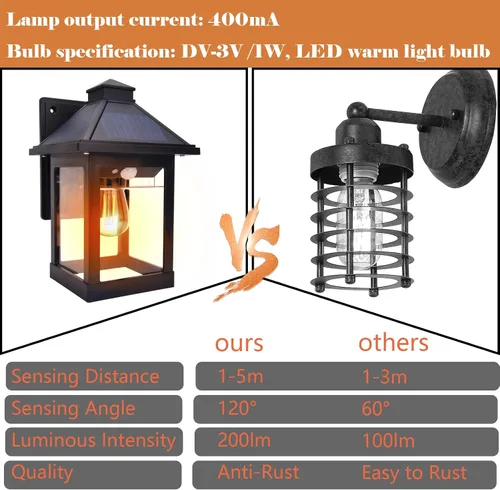 Vista 11 de Paquete de 2 faroles solares para exteriores, impermeables, IP65, 3 modos inalámbricos, sensor de movimiento del atardecer al amanecer, luces LED