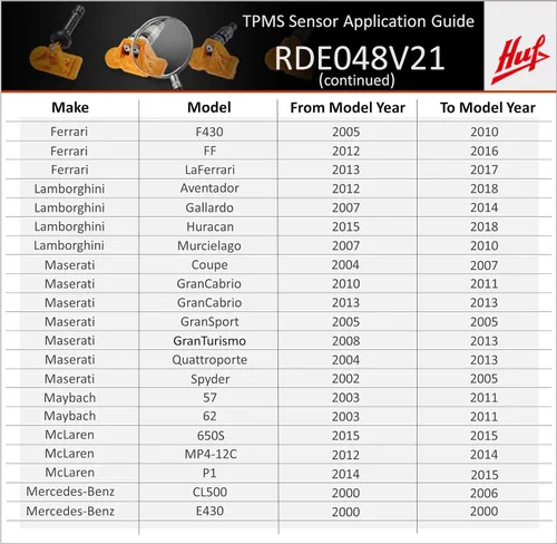 Vista 6 de RDE048V21 - Sensor TPMS de ajuste directo de 433 MHz de BH SENS OE para Aston Martin, Audi, Bentley, BMW, Ferrari, Lamborghini, Maserati, McLaren