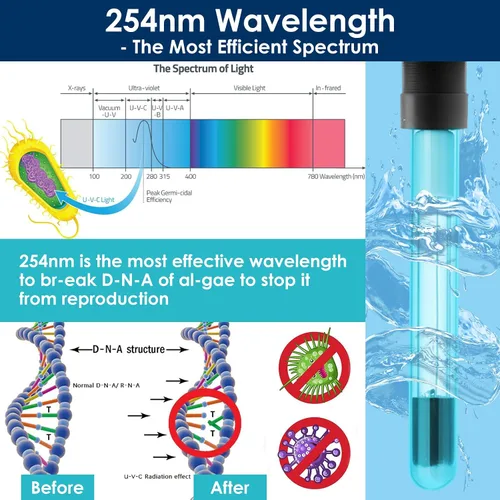 Vista 3 de Filtro U-V para acuario para agua verde, máquina limpia verde para peceras con aireación y salida de agua doble, bomba de agua sumergible y luz U-V