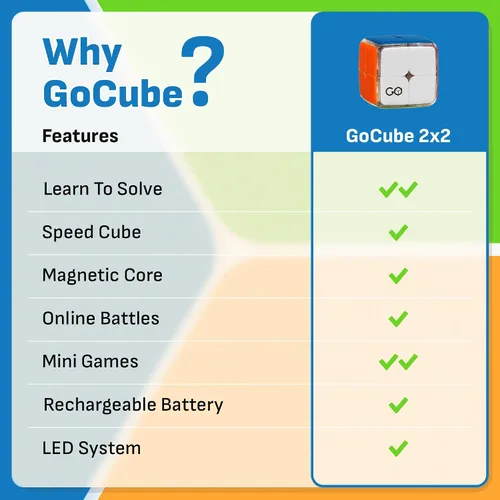 Vista 6 de GoCube 2x2: el primer cubo conectado 2x2 que te permite aprender a resolver el cubo. Rompecabezas STEM habilitado para aplicaciones que se adapta a