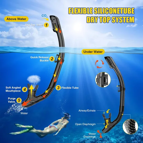 Vista 4 de Snorkeling Gear, Dry Snorkel Set180° Panoramic Wide View,Anti-Fog Scuba Diving Mask, Professional Snorkeling Gear for Free Breathing, Swimming