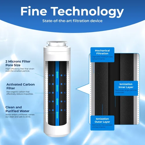 Vista 3 de Pureline Repuesto EDR4RXD1 para filtro Everydrop 4, UKF8001, UKF8001AXX-750, UKF8001AXX-200, Maytag UKF8001, Whirlpool EDR4RXD1, 4396395, Kenmore