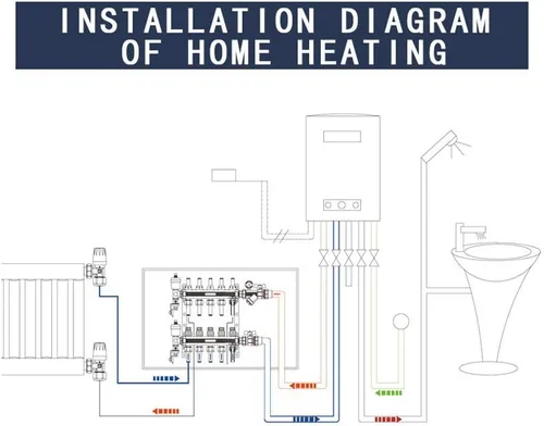 Vista 7 de AB Colector PEX de 2 bucles/radiante, salidas compatibles de 1/2 pulgada, válvula de flujo de hasta 1.4 GPM para calefacción radiante hidrónica