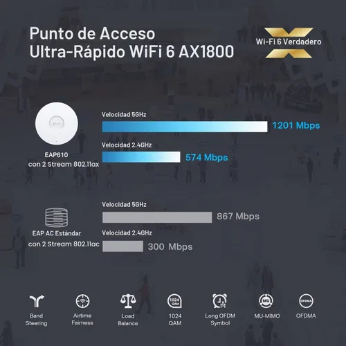 Vista 2 de Punto de acceso inalámbrico Omada AX1800, con adaptador de CC, garantía