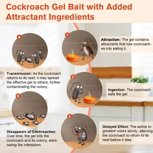 Vista 4 de Paquete de 80 cebo de gel para cucarachas, solución de infestación de cebo de gel de cucaracha altamente eficaz, mata cucarachas de acción rápida