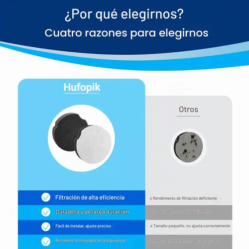 Vista 3 de Filtro de repuesto apto para Bissell Powerforce Compact Lightweight Vertical 2112 1520 para aspiradora Bissel Turbo sin bolsa 2690