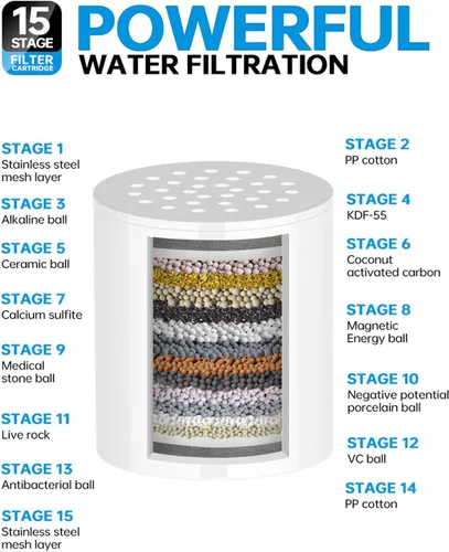 Vista 3 de El reemplazo del filtro de ducha ACA de 15 etapas elimina los sedimentos de cloro Reduce la piel seca con picazón, filtración de agua dura