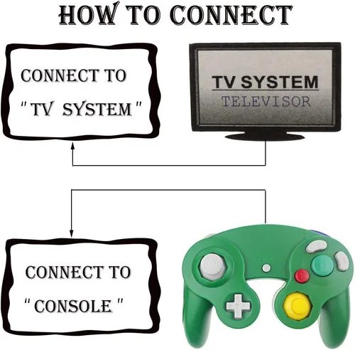 Vista 6 de Reiso 2 paquetes de controladores NGC clásicos con cable para Wii Gamecube naranja claro y verde