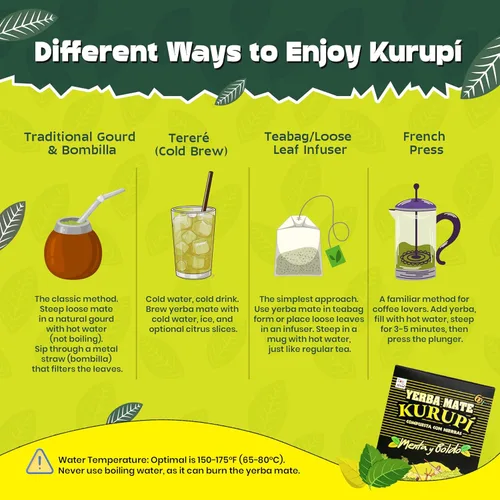 Vista 3 de Kurupi Menta Boldo Yerba Mate 500 g (1.1 lbs)