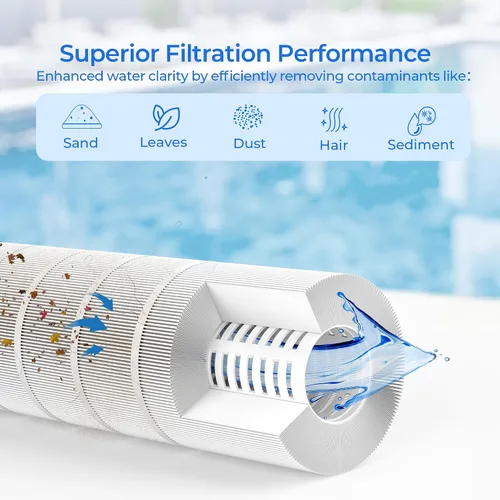Vista 5 de Paquete de 4 cartuchos de filtro de piscina CCP520, compatibles con Pentair Clean & Clear Plus 520, 160332, R173578, 178585, Pleatco PCC130
