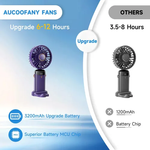 Vista 4 de 5 PCS Ventiladores de Mano Portátiles, 12 horas Actualización 3200mAh Mini Ventilador con Soporte, Plegable 90°, 5 Velocidades de Viento, 3 en 1