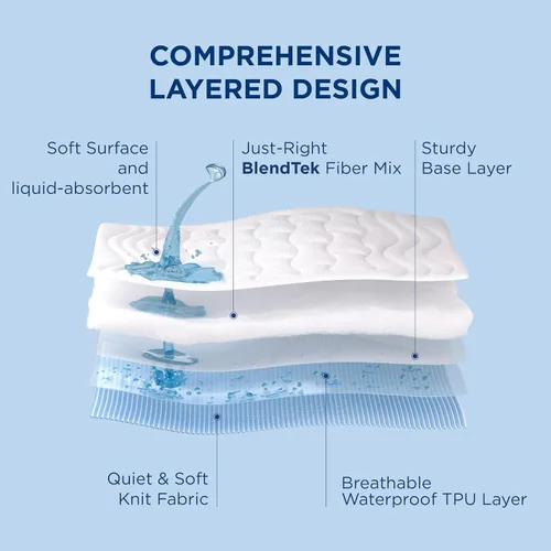 Vista 3 de Bedsure Protector de colchón Twin impermeable - Protector de colchón acolchado impermeable ajustable con cubrecolchón y bolsillo profundo de 8-21