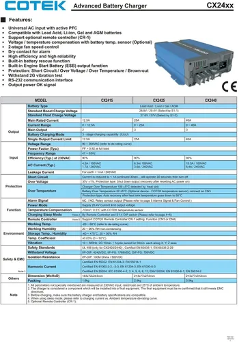 Vista 6 de Cargador de batería avanzado de 3 etapas CX2415 24VDC 15A