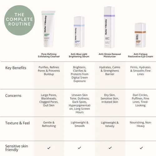 Vista 9 de Matter of Monday Lavado facial minimizador de poros - Limpiador exfoliante con enzimas de frutas y bambú - Limpiador facial diario para piel grasa