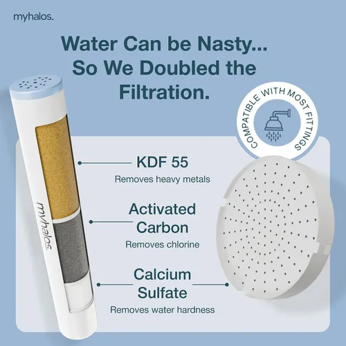 Vista 3 de MyHalos® Cartucho de Repuesto para Filtro de Ducha Hand Hard Water - Filtro Profesional para Cabezal de Ducha de Casa y Viaje con Filtración