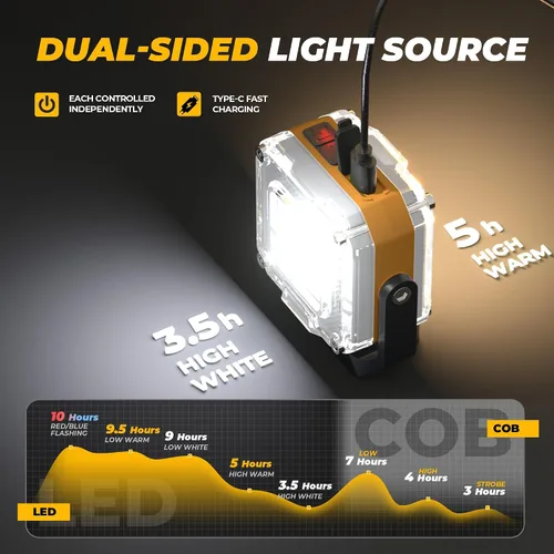 Vista 7 de Luz de trabajo recargable de 2000 lúmenes, linterna de campamento LED de doble cara de 8 modos con imán y trípode, luz de emergencia portátil
