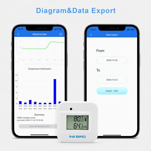 Vista 6 de Inkbird Termómetro inteligente Monitor de temperatura y humedad higrómetro para interiores, aplicación gratuita para iOS y Android, versión IBS-TH2