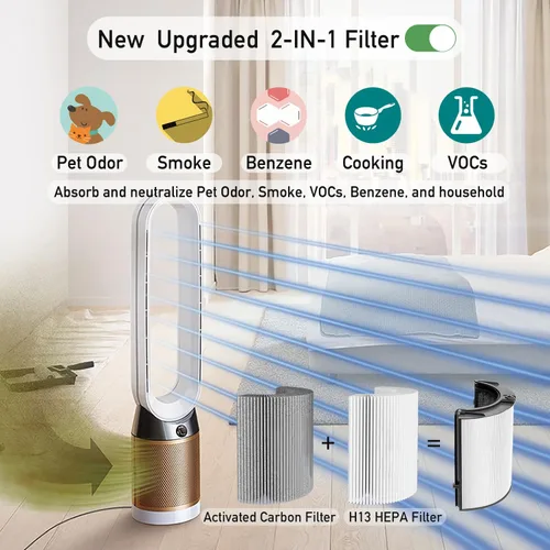 Vista 4 de Filtro de repuesto para Dyson TP07 TP09 - HP07 TP10 HP09 TP7A HP10 TP06 HP06 TP04 TP4A HP4A HP04 PH01 PH02 PH03 PH04, número de pieza 970341-01