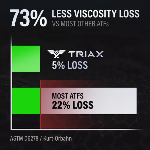 Vista 5 de TRIAX DX3 ATF - Compatible con la mayoría de aplicaciones GM Dexron III y Ford Mercon - Líquido para transmisión automática multiuso, optimizado