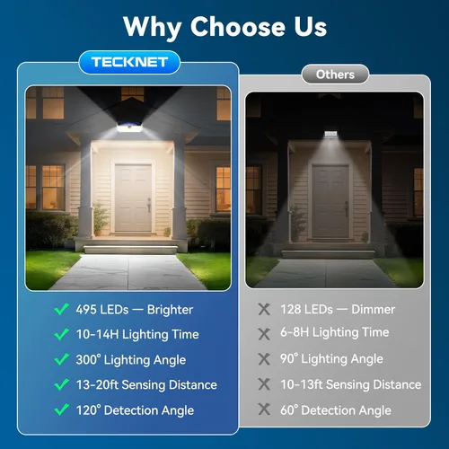 Vista 4 de TECKNET 495 luces LED solares para exteriores, impermeables, IP66, gran angular de 300° y 3 modos de iluminación, sensor de movimiento, luces