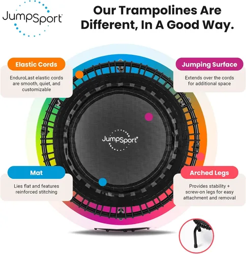 Vista 4 de JumpSport 350 PRO - Trampolín de fitness resistente para interiores, 39 pulgadas, 36 cordones elásticos EnduroLast de alta calidad, rebote