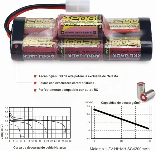 Vista 3 de melasta Batería NiMH de 8.4V 4200mAh 7-Cell Hump para Coches RC - Enchufe