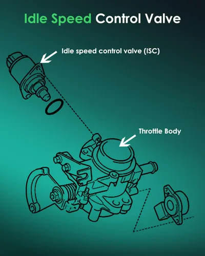 Vista 7 de 2H1129 ECCPP Válvula de control de aire de ralentí para controlar la inyección de combustible apta para Hyundai Accent/Elantra/Scoupe/Tiburon, Kia