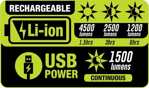 Vista 6 de PowerSmith Luz de trabajo recargable con soporte de 4500 lúmenes, luz de trabajo magnética, construcción de trípode de metal duradero, paneles