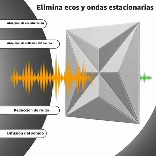 Vista 7 de Art3dwallpanels Paneles acústicos de 24 x 24 pulgadas, paquete de 6 paneles de pared insonorizados que amortiguan el sonido, paneles absorbentes