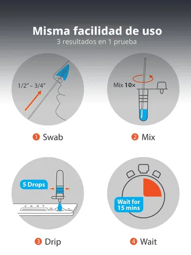 Vista 4 de iHealth COVID-19, prueba rápida de antígeno 3 en 1 de la gripe A & B, resultados en 15 minutos, prueba casera OTC autorizada por la FDA para gripe