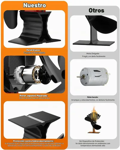Vista 3 de HIDALIFE Ventilador de estufa de leña de 6 aspas con potencia de calor, ventilador para chimenea, soplador térmico con termómetro magnético