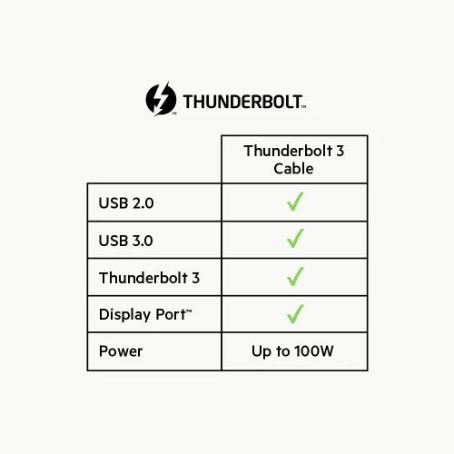 Vista 6 de Belkin - Cable Thunderbolt 3, 100 W, 5K, 2.6 pies, color negro Cable de carga rápida USB-C a USB-C, soporta video Ultra HD 5K, compatible