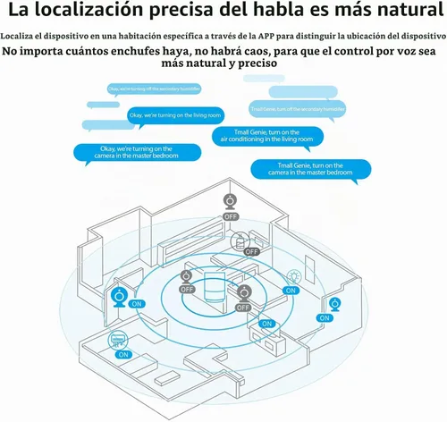Vista 3 de Enchufe inteligente, enchufes inteligentes WiFi de 2.4 GHz compatibles con control remoto Zigbee/BLEmesh TY APP TY, Compartir inteligente 16A WiFi