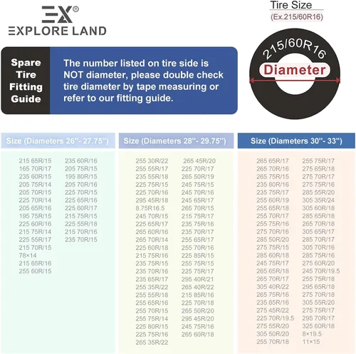 Vista 3 de Explore Land Funda para neumático de repuesto de 26-27.75 pulgadas. Compatible con remolques, vehículos recreativos, SUV, camiones, cubierta suave