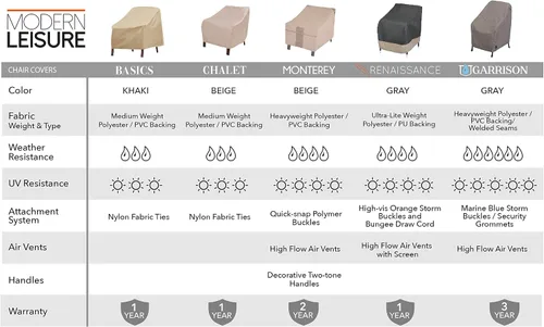 Vista 4 de MODERN LEISURE Renaissance Ultralite - Funda giratoria para silla de patio, tela resistente a los rayos UV, protección de muebles de exterior